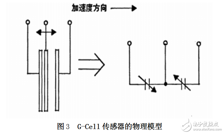 基于單片機(jī)的計(jì)步器設(shè)計(jì)和實(shí)現(xiàn)