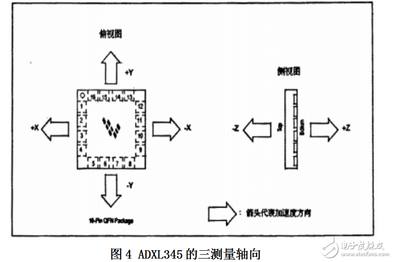 基于單片機(jī)的計(jì)步器設(shè)計(jì)和實(shí)現(xiàn)