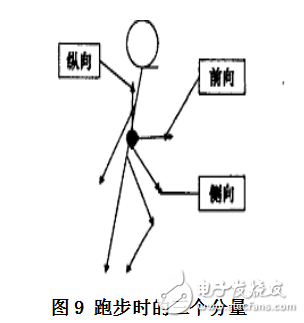 基于單片機(jī)的計(jì)步器設(shè)計(jì)和實(shí)現(xiàn)