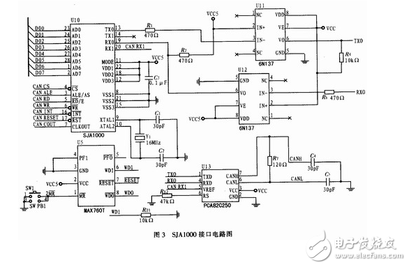 基于FPGA的CAN總線轉(zhuǎn)換USB接口的設(shè)計(jì)方案