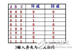 異或同或門邏輯符號_利用或門和非門設(shè)計的異或門方案