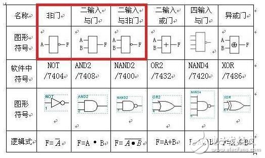 異或同或門邏輯符號_利用或門和非門設(shè)計的異或門方案