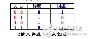 異或同或門邏輯符號_利用或門和非門設(shè)計的異或門方案