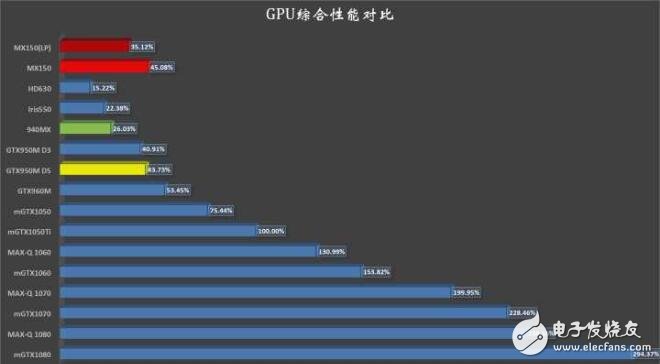 mx150顯卡魯大師跑分_mx150顯卡性能怎么樣