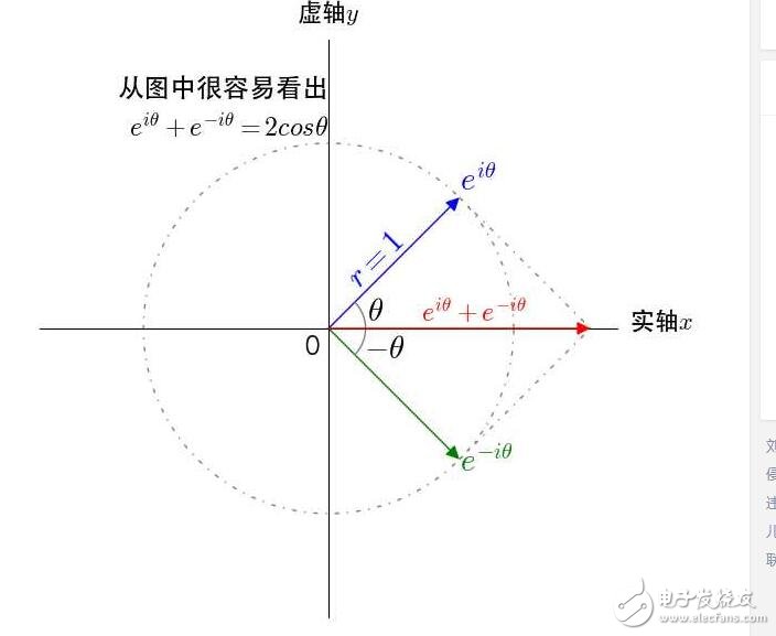 歐拉公式與三角函數(shù)_歐拉公式推導(dǎo)三角函數(shù)