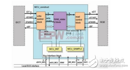 什么樣的MCU電路或者場(chǎng)合中用復(fù)位芯片