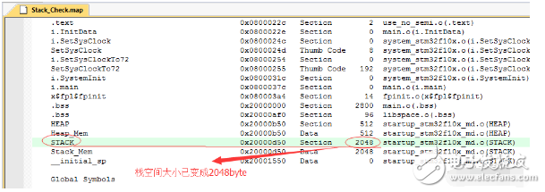 STM32分配堆?？臻g不足問題原因及解決方法