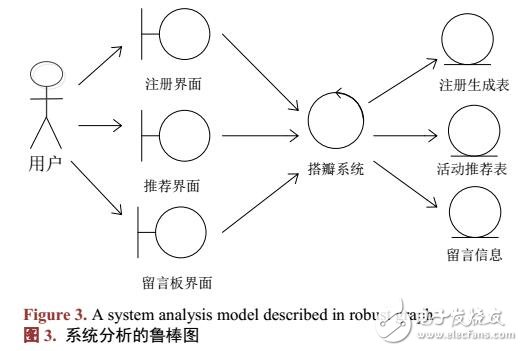 基于大學(xué)生網(wǎng)絡(luò)交流平臺設(shè)計