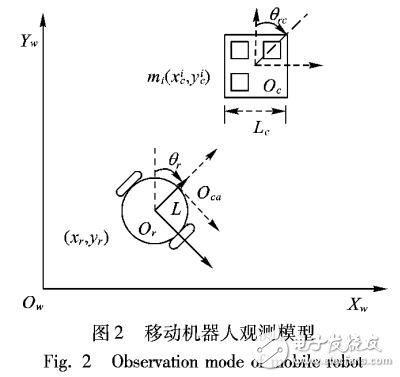 基于視覺信標的倉儲物流機器人定位方法