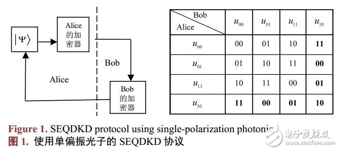 一種簡(jiǎn)單有效的量子密鑰分配協(xié)議