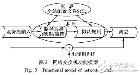 智能變電站網(wǎng)絡(luò)架構(gòu)設(shè)計