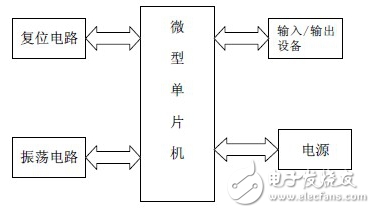 最小系統(tǒng)與30秒定時器的設(shè)計（精細）