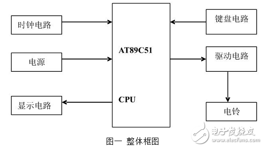 基于單片機(jī)的自動(dòng)打鈴系統(tǒng)設(shè)計(jì)