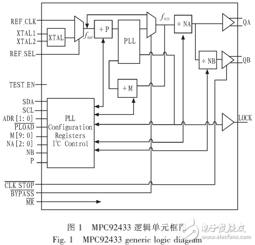 基于MPC92433的高頻時鐘電路及串口IC接口模式的設計