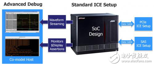 Deterministic ICE App 解決 ICE 局限性問題