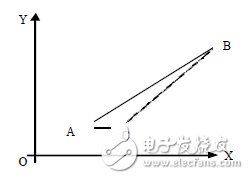 什么是CNC？什么是電腦鑼？學(xué)CNC主要學(xué)什么？