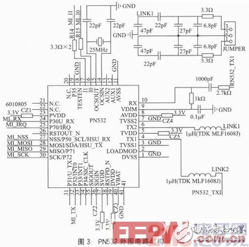  基于STM32的嵌入式以太網(wǎng)門禁系統(tǒng)設(shè)計