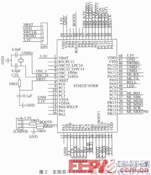  基于STM32的嵌入式以太網(wǎng)門(mén)禁系統(tǒng)設(shè)計(jì)