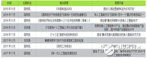 全方位落后，日本的AI人才、研究、專利和投資均被中國(guó)甩開(kāi)