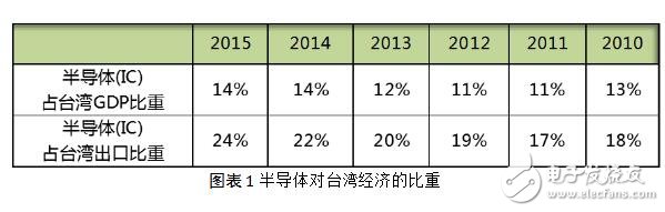 梁孟松是哪里人_梁孟松出生地_梁孟松個(gè)人簡(jiǎn)歷