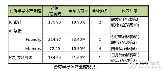 梁孟松是哪里人_梁孟松出生地_梁孟松個(gè)人簡(jiǎn)歷