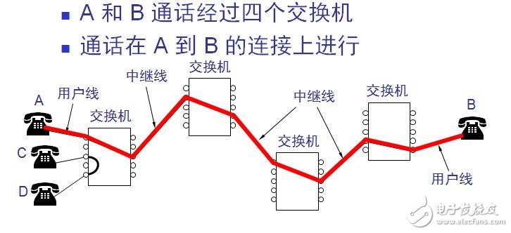 電路交換與分組交換有什么區(qū)別與聯(lián)系（優(yōu)缺點(diǎn)分析）