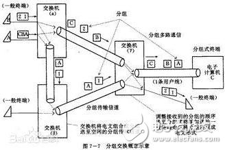 電路交換與分組交換有什么區(qū)別與聯(lián)系（優(yōu)缺點(diǎn)分析）