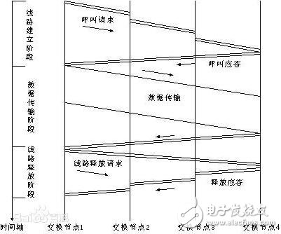 電路交換與分組交換有什么區(qū)別與聯(lián)系（優(yōu)缺點(diǎn)分析）