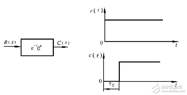 延遲環(huán)節(jié)的傳遞函數(shù)全面介紹