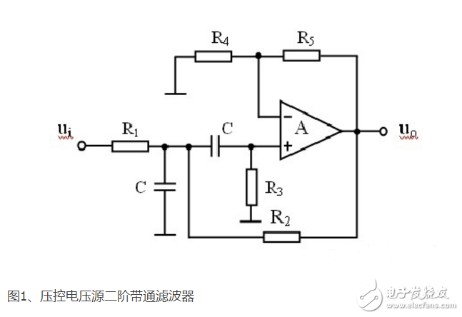 帶通帶阻濾波器頻率計算方法如何算