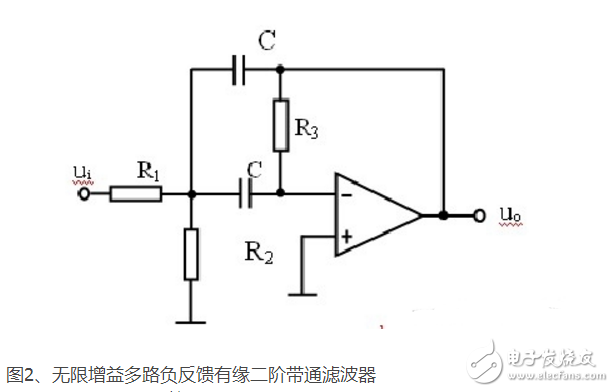 帶通帶阻濾波器頻率計算方法如何算