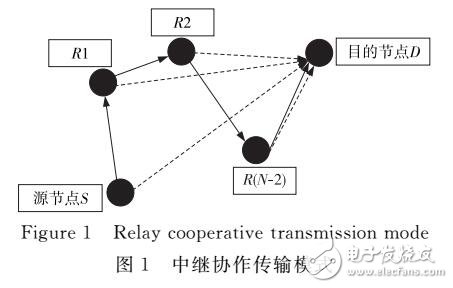 基于無線傳感器機(jī)會式誤差修正的可靠傳輸機(jī)制