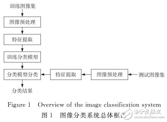 基于混合染色體的帶鋼缺陷圖像分類方法研究