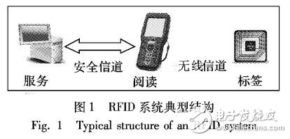 基于ECC的支持標(biāo)簽所有權(quán)轉(zhuǎn)移的RFID認(rèn)證協(xié)議