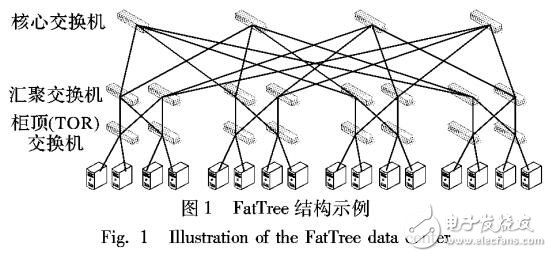 基于WRED協(xié)議的TCP連接初始化的優(yōu)化方法