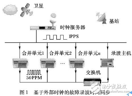 基于插值算法的船舶故障錄波時間同步方式