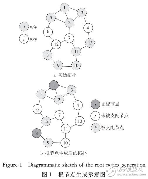 基于多生成樹(shù)的MCDS構(gòu)造算法