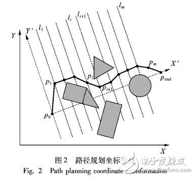 斥力場下粒子群優(yōu)化的移動機(jī)器人路徑規(guī)劃