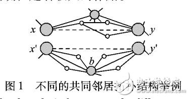 基于拓?fù)溥B接緊密度的相似性鏈路預(yù)測算法