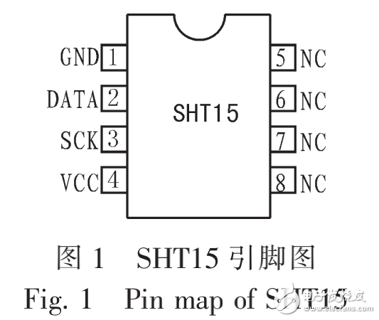 SHT15數(shù)字式溫濕度傳感器內(nèi)部結(jié)構(gòu)及工作原理的介紹