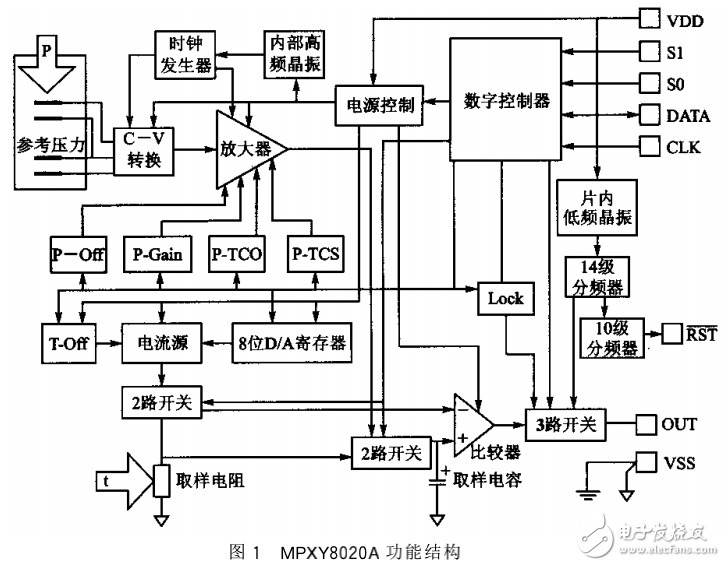 數(shù)字式氣壓和溫度傳感器MPXY8020A與MSP430的接口設(shè)計