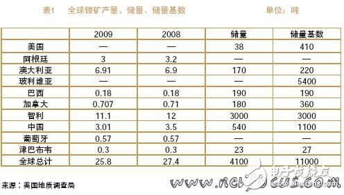 電動汽車動力電池回收的挑戰(zhàn)