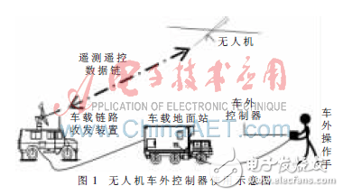 基于數(shù)話同傳的無人機車外控制器設(shè)計方案解析