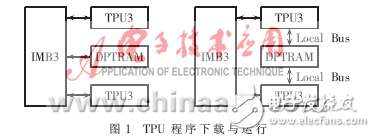 燃料電池城市客車(chē)數(shù)據(jù)支持系統(tǒng)設(shè)計(jì)解析