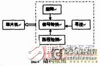 智能小車多功能傳感器模塊的設計方案