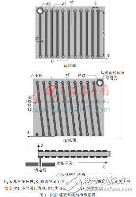 應(yīng)用于TPMS的PCB螺旋天線的設(shè)計(jì)方案