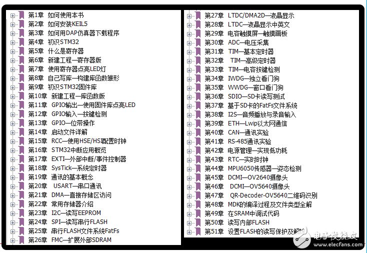 《零死角玩轉(zhuǎn)STM32—F429》五（共六冊(cè)）