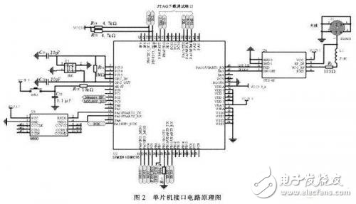  中國移動多媒體廣播智能網(wǎng)絡監(jiān)測系統(tǒng)的設計與實現(xiàn)