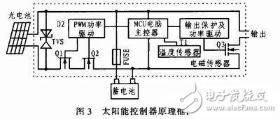  中國(guó)移動(dòng)多媒體廣播智能網(wǎng)絡(luò)監(jiān)測(cè)系統(tǒng)的設(shè)計(jì)與實(shí)現(xiàn)