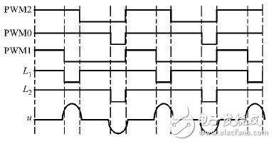  基于STM32的工業(yè)循環(huán)水極化控制系統(tǒng)設(shè)計(jì)